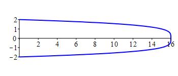 x_16-y^4_-2_to_2